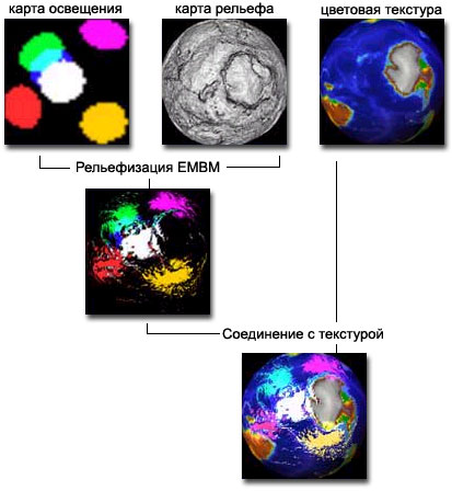 График алгоритма работы EMBM